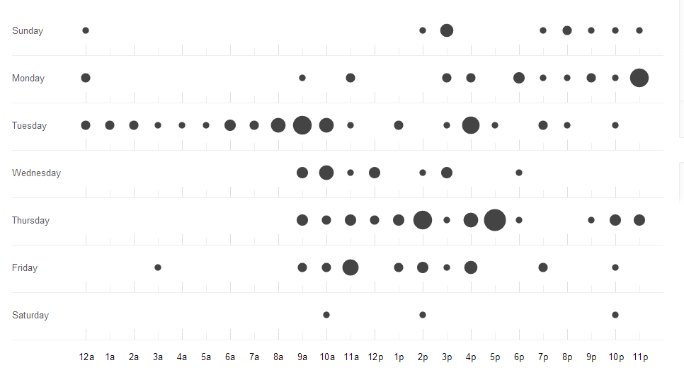 Punch Card