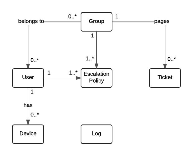 Domain Model