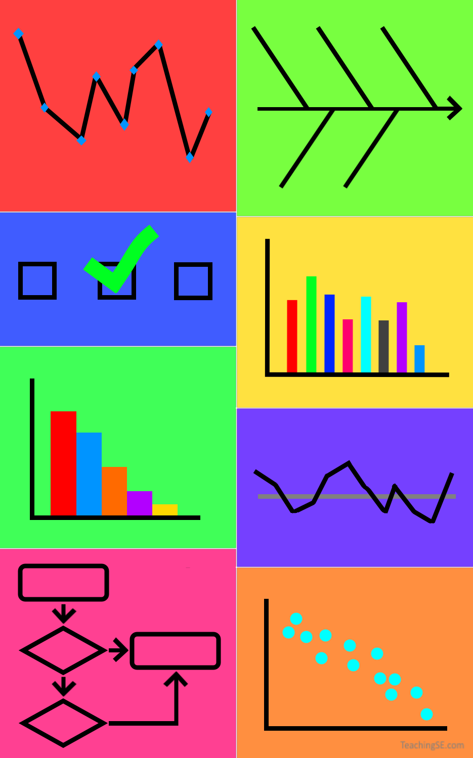 A basic line diagram illustrating the 7 quality tools