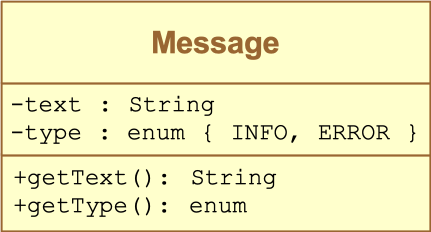 Message View Model Inline UML representation of the message data type.