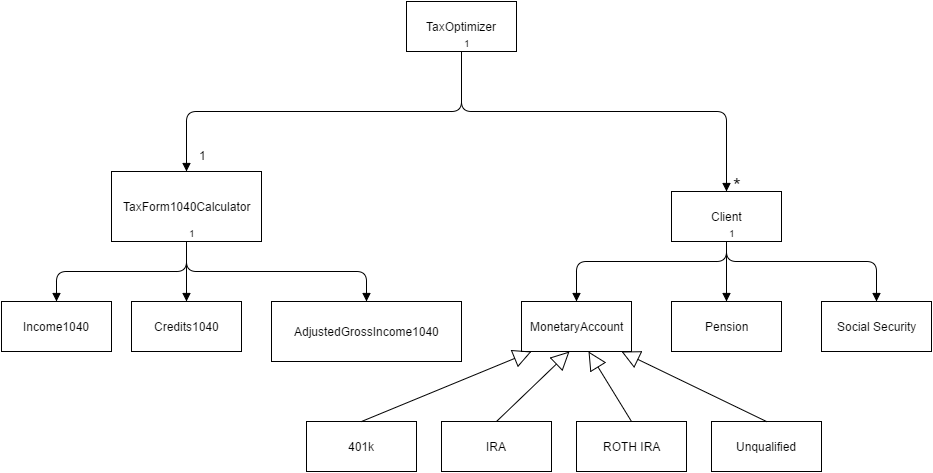 Picture of domain model